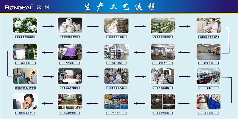东升国际医纺